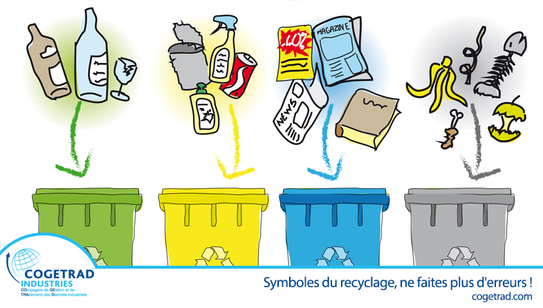 cogetrad actualité les symboles du recyclage